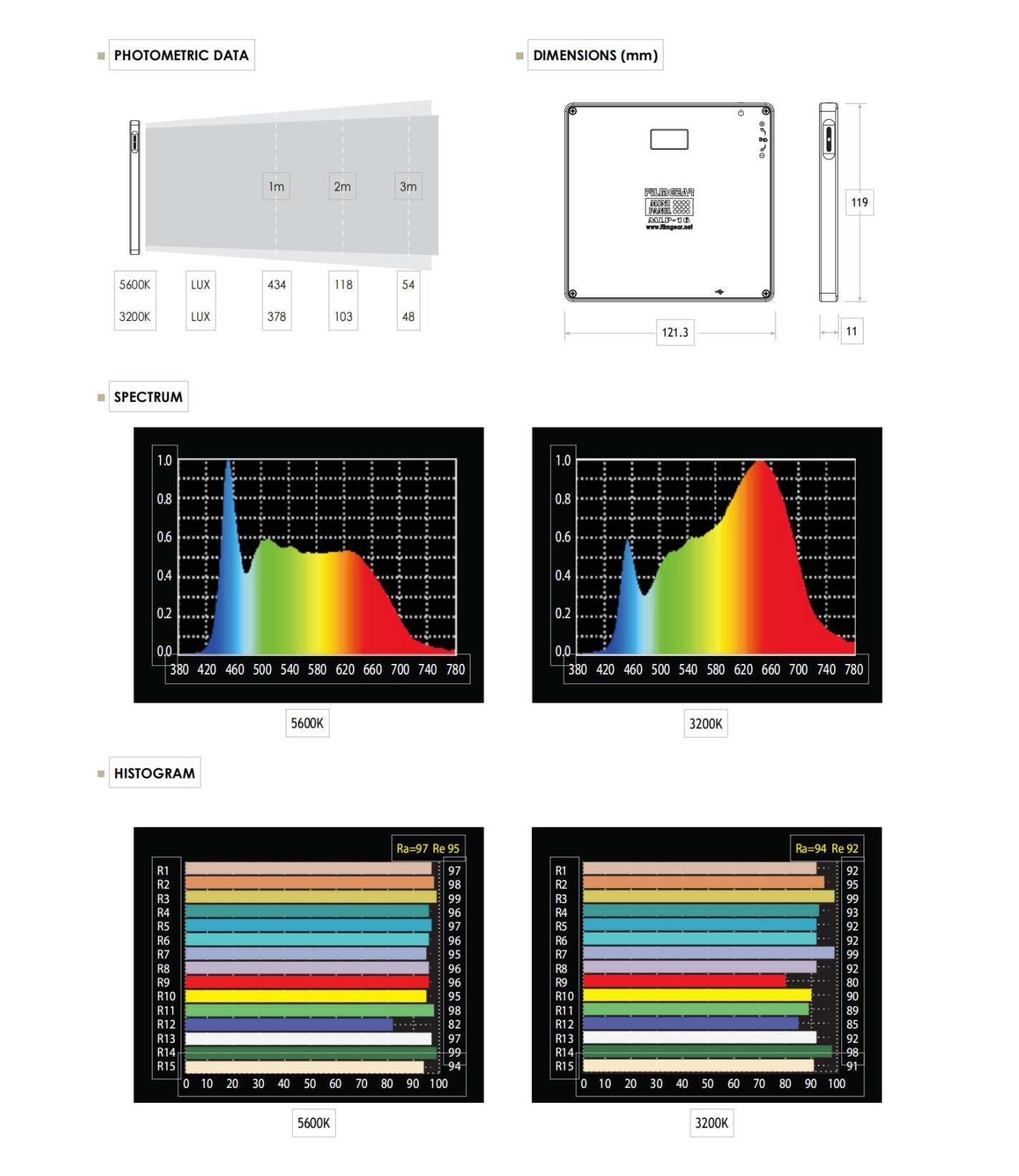 mini led panel